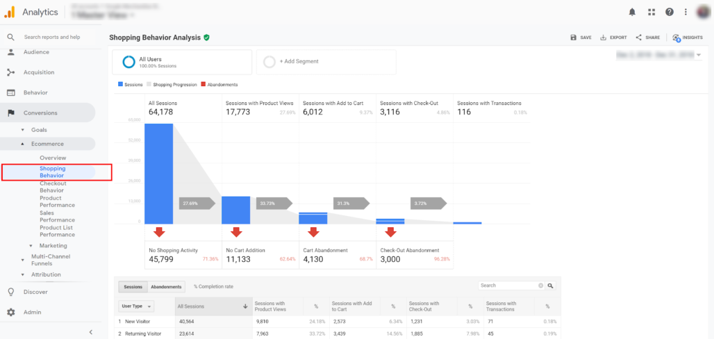 Data led bottleneck discovery example