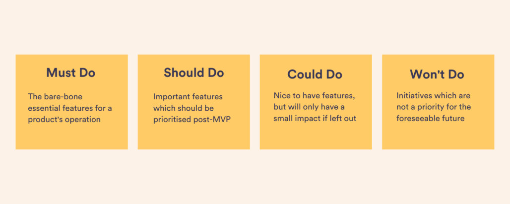 MoSCoW system for deciding on MVP features